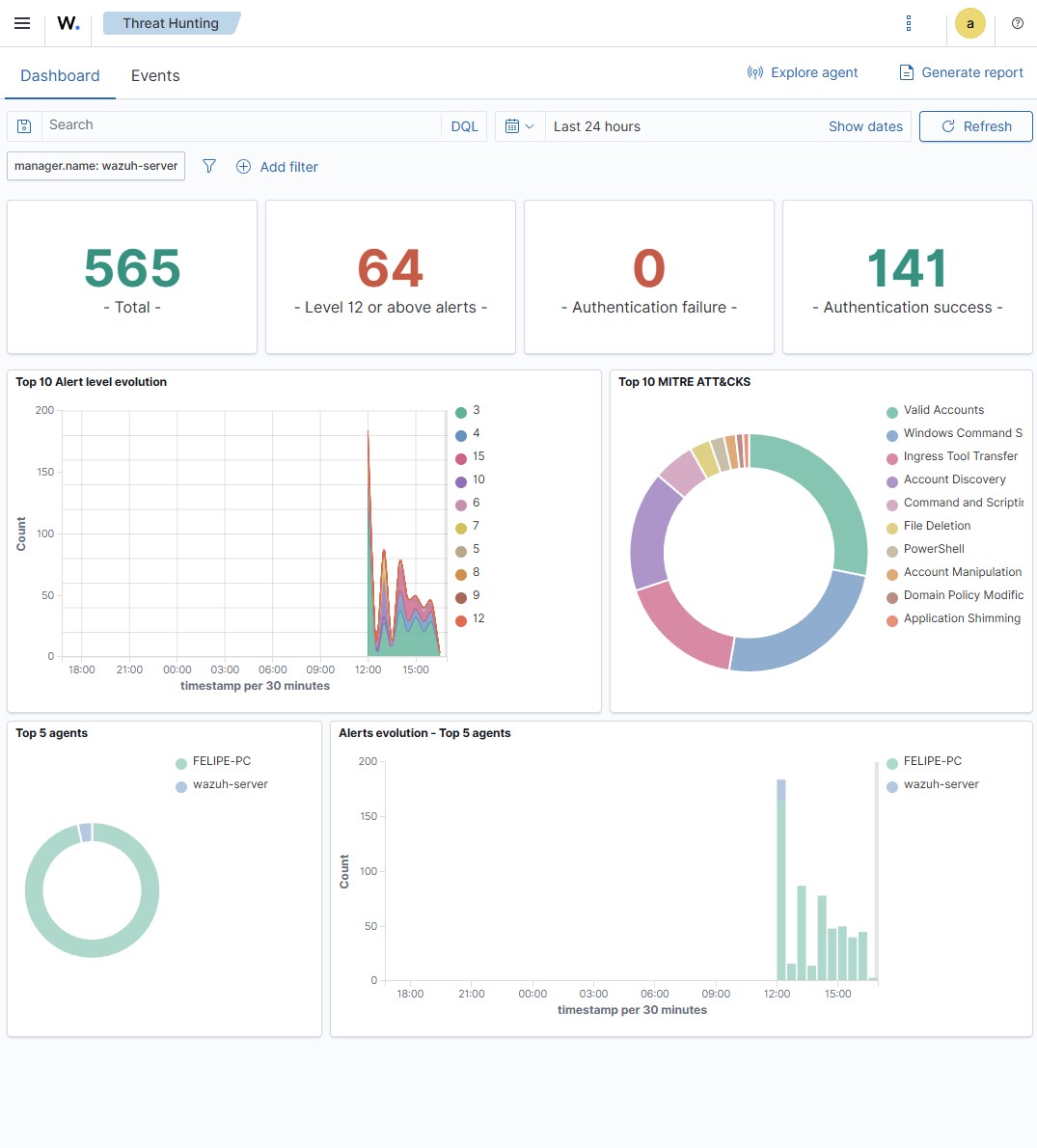 Wazuh Detection Engineering Lab — screenshot 2